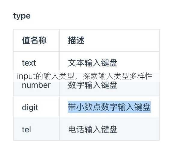 input的输入类型