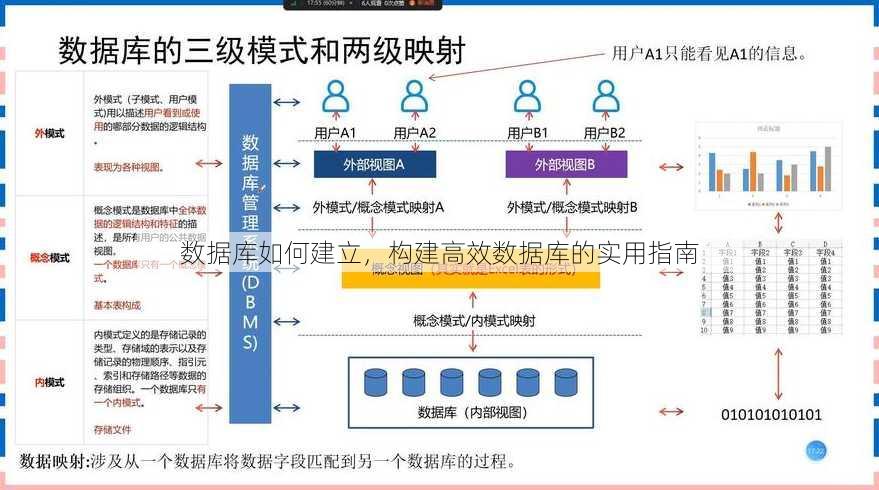 数据库如何建立