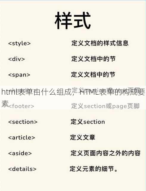 html表单由什么组成