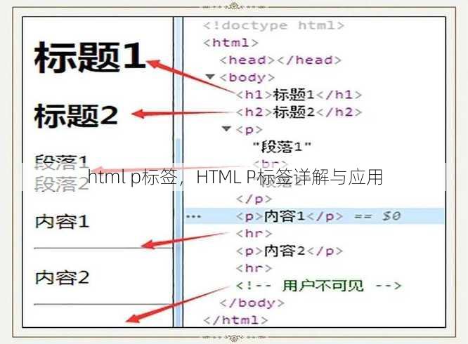 html p标签