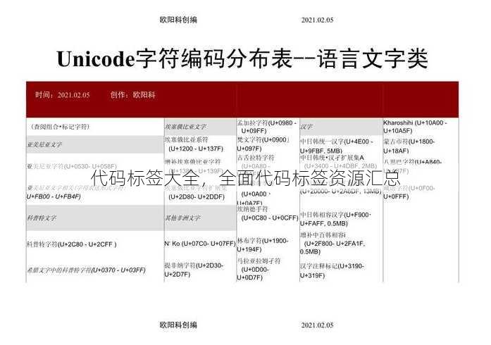 代码标签大全