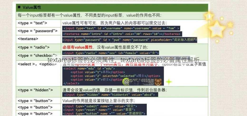 textarea标签的必须属性