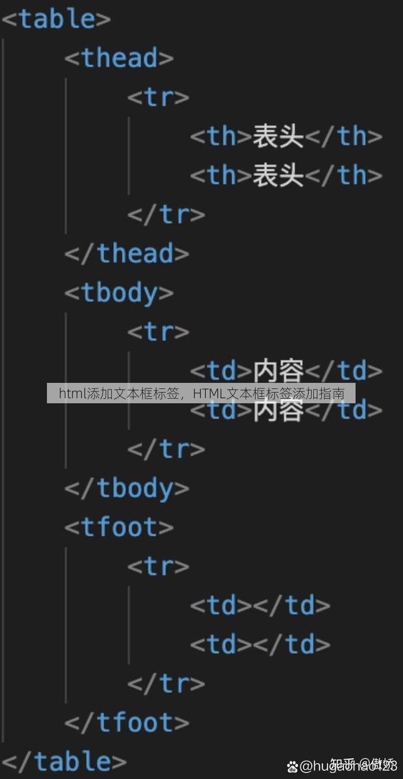 html添加文本框标签