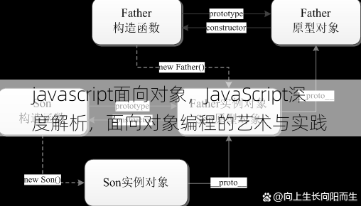 javascript面向对象