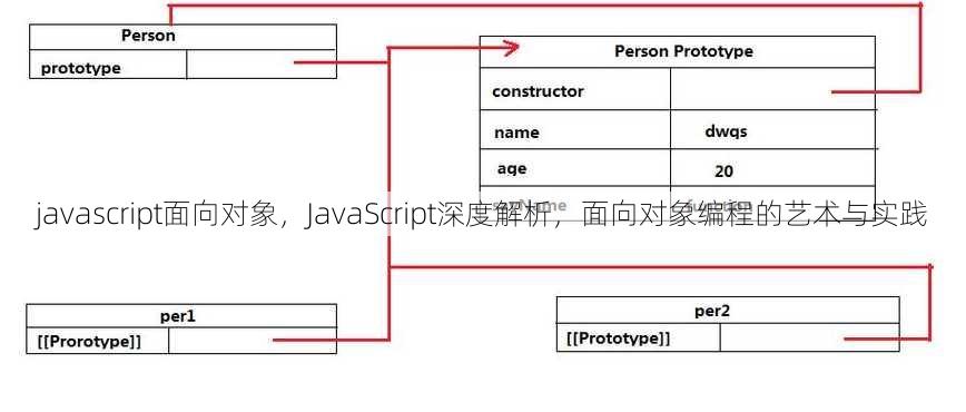 javascript面向对象