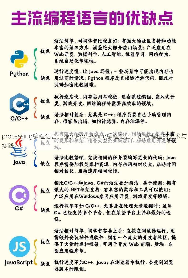 processing编程语言