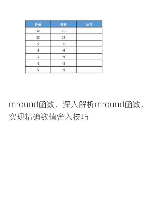 mround函数