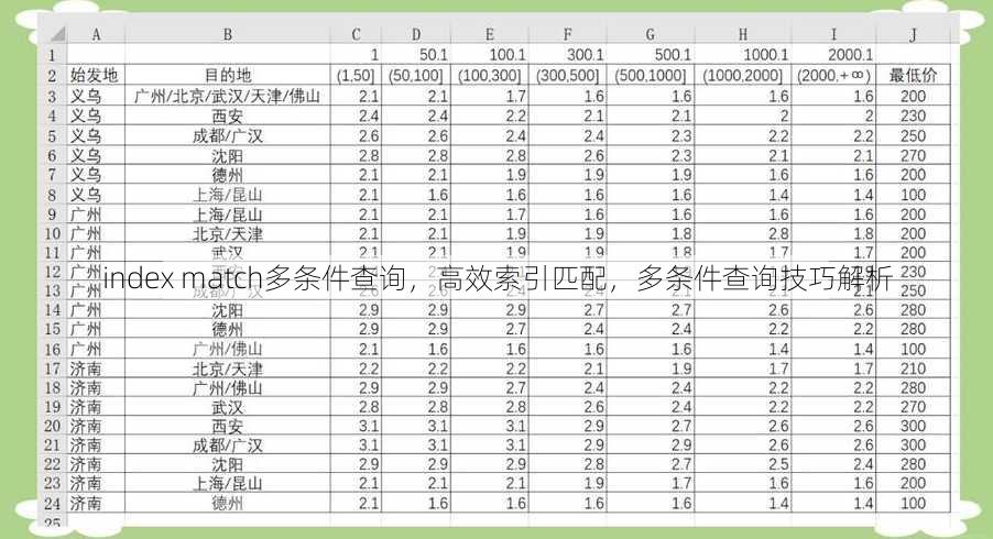 index match多条件查询
