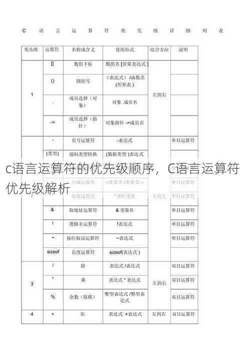 c语言运算符的优先级顺序