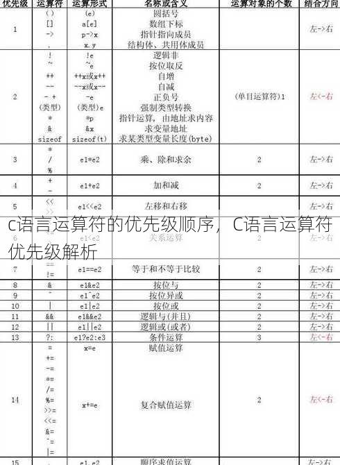 c语言运算符的优先级顺序