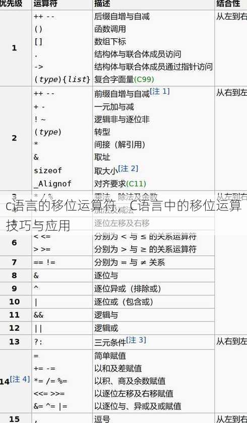 c语言的移位运算符