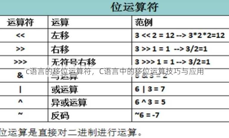 c语言的移位运算符