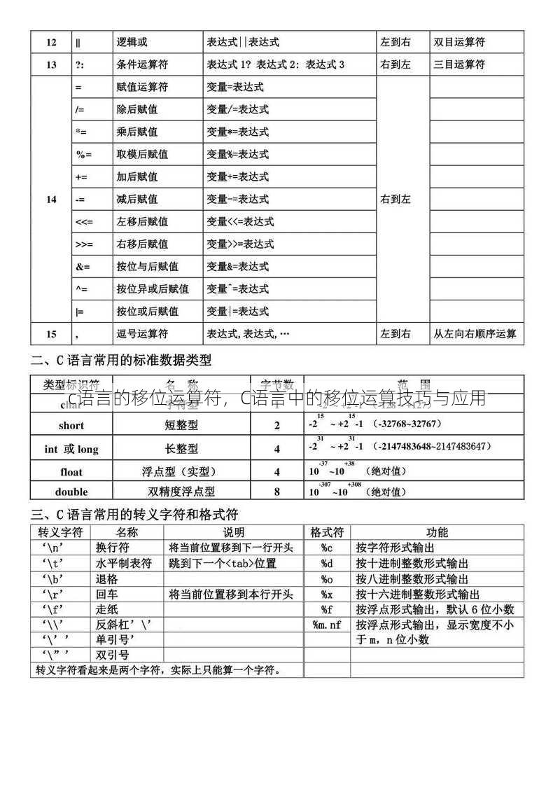 c语言的移位运算符