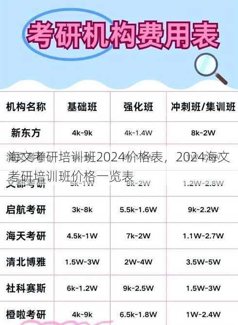 海文考研培训班2024价格表