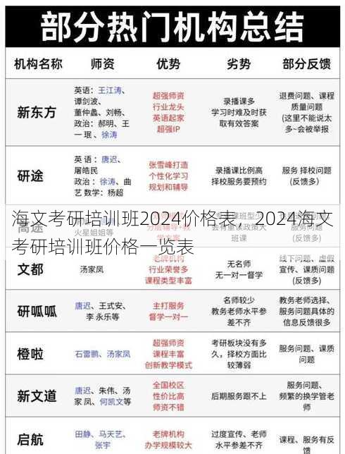 海文考研培训班2024价格表