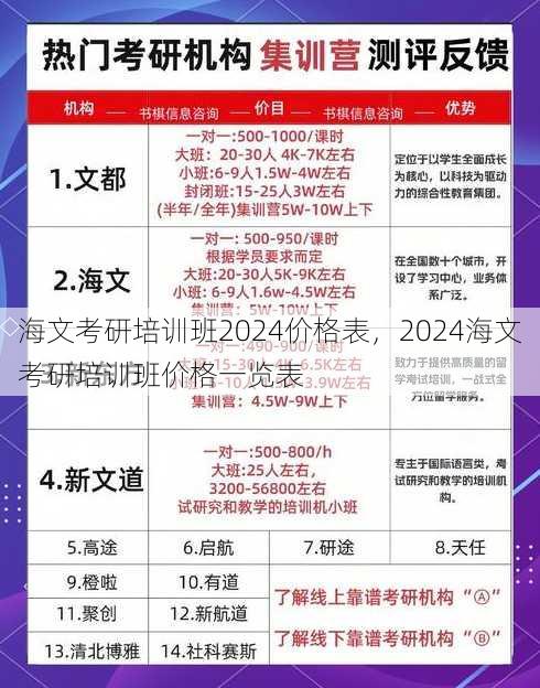 海文考研培训班2024价格表