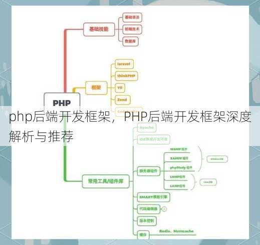 php后端开发框架