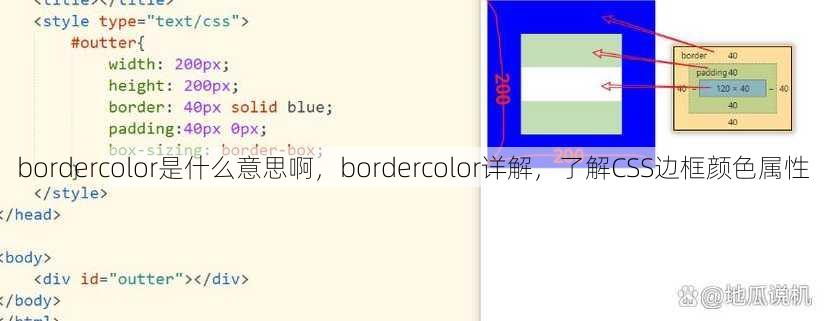 bordercolor是什么意思啊