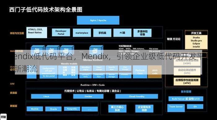 mendix低代码平台