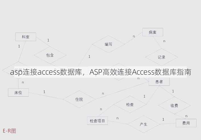 asp连接access数据库