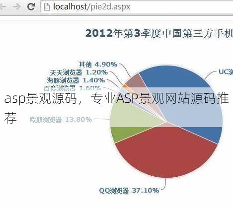 asp景观源码