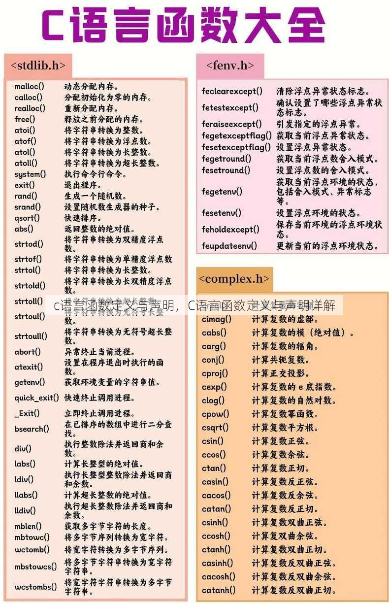 c语言函数定义与声明