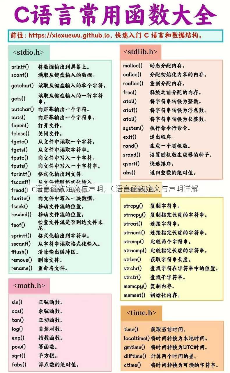 c语言函数定义与声明
