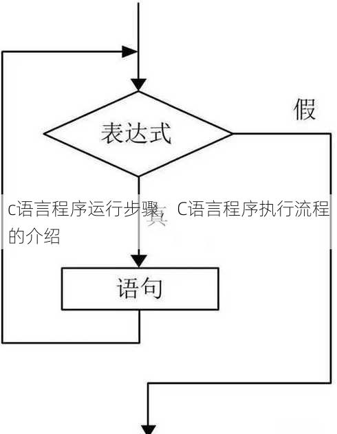 c语言程序运行步骤