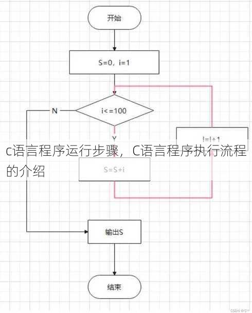 c语言程序运行步骤