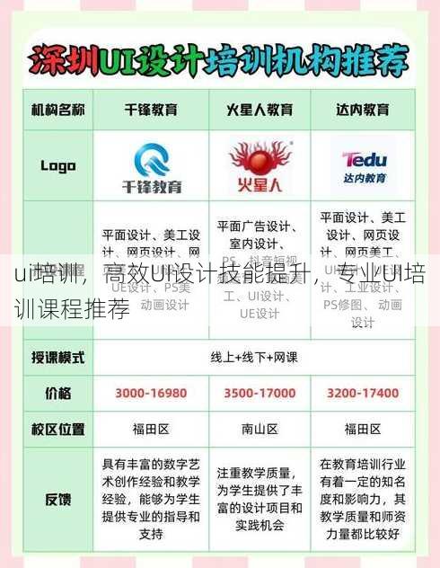 ui培训
