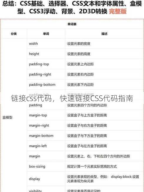 链接css代码