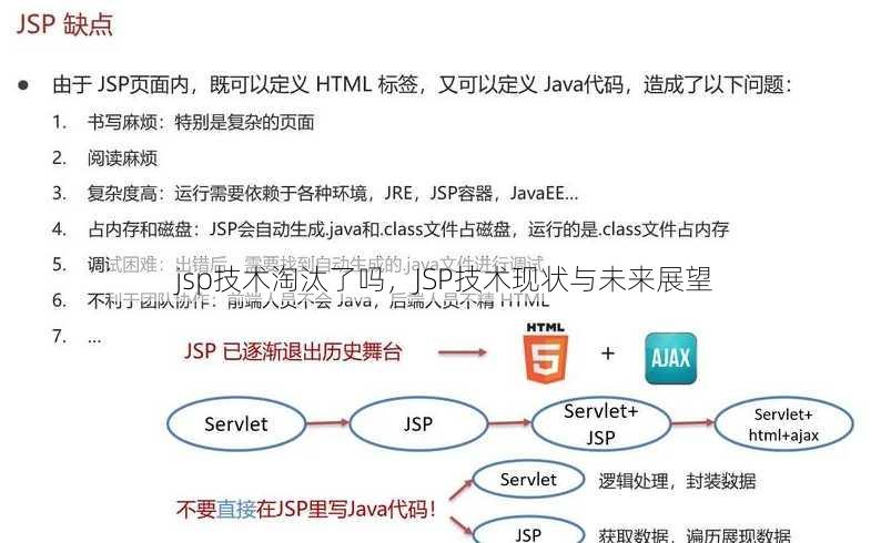 jsp技术淘汰了吗