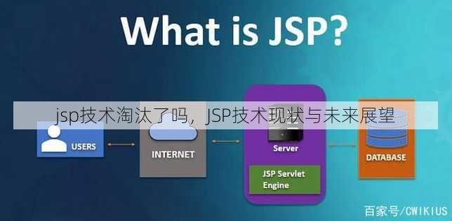 jsp技术淘汰了吗
