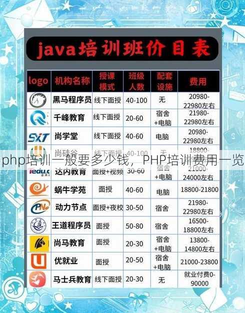 php培训一般要多少钱
