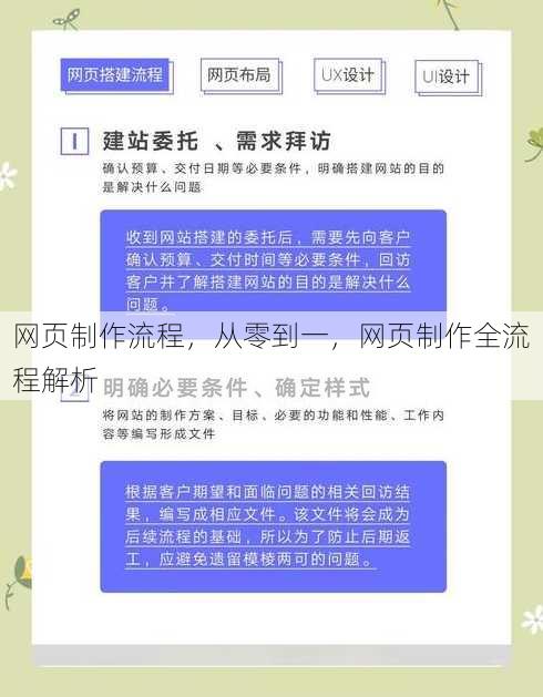 网页制作流程