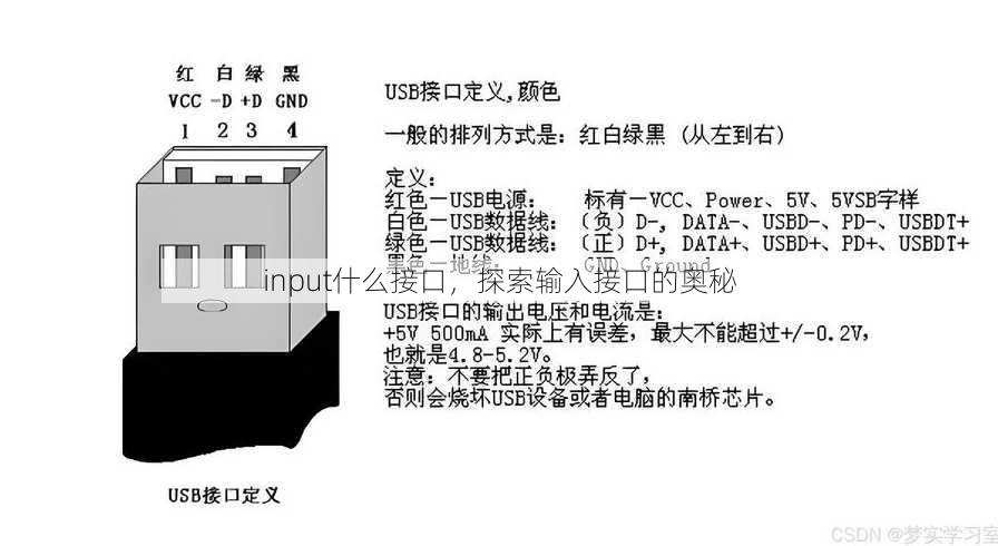 input什么接口