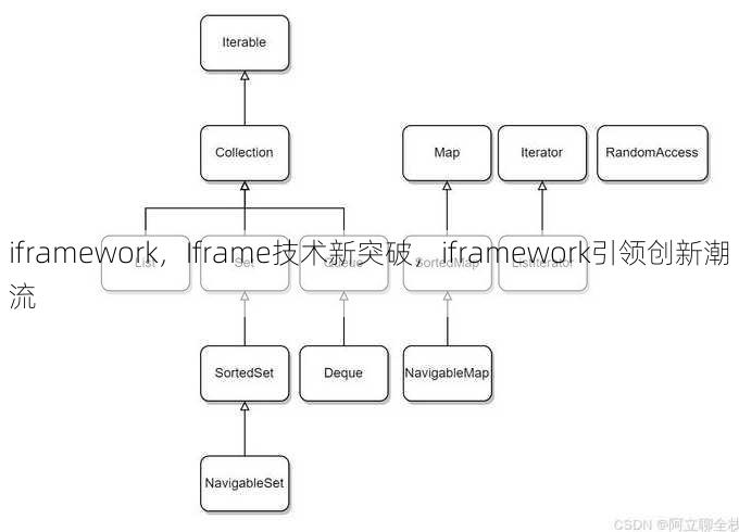 iframework