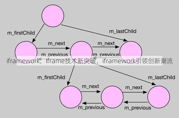 iframework