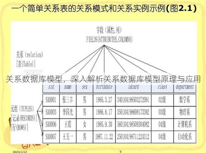 关系数据库模型
