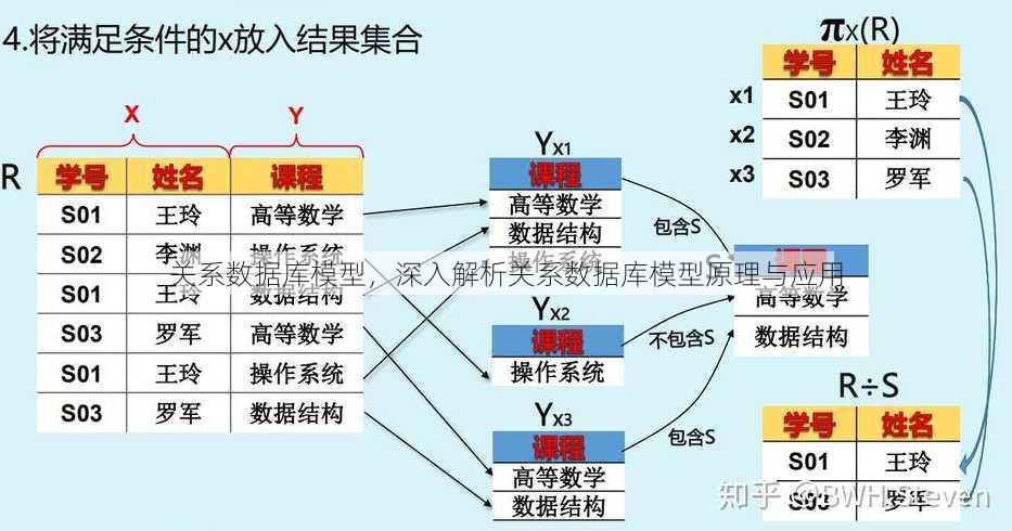关系数据库模型