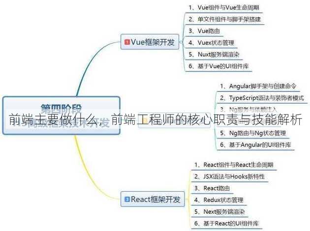 前端主要做什么