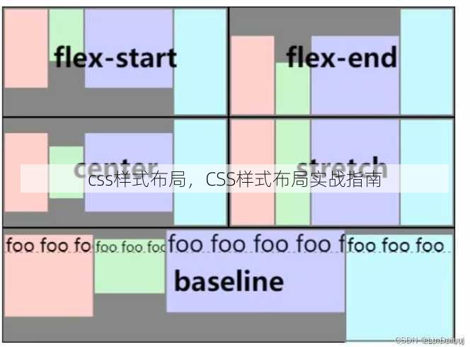 css样式布局