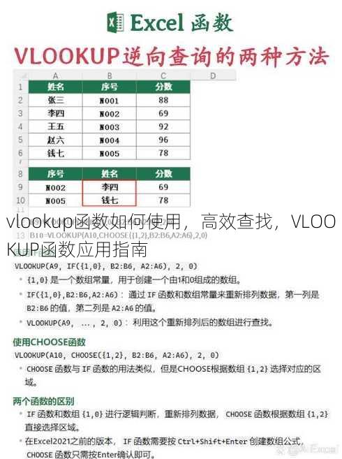 vlookup函数如何使用