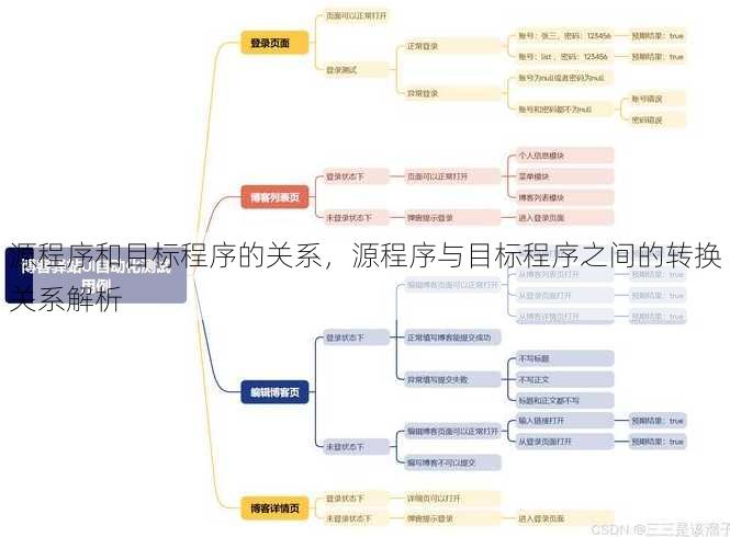 源程序和目标程序的关系