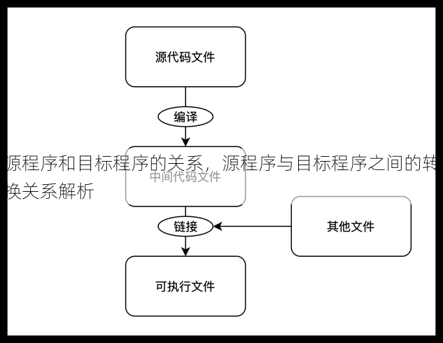 源程序和目标程序的关系