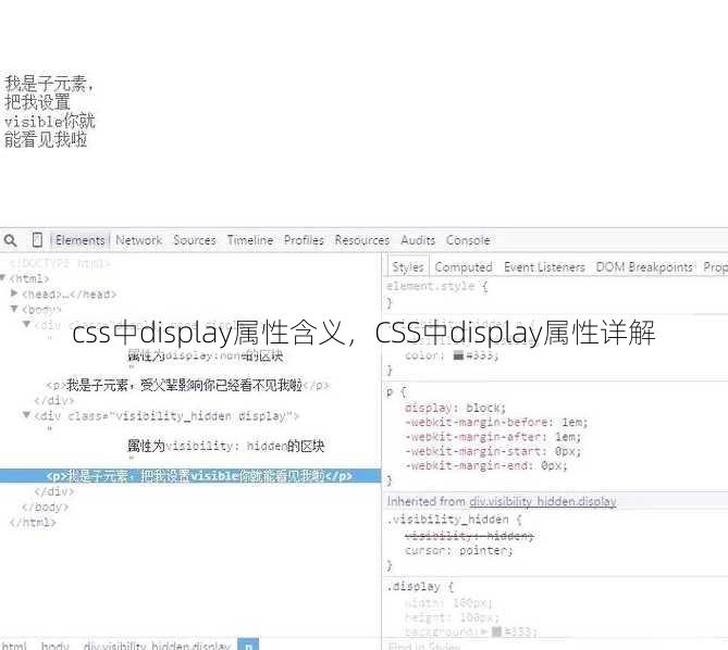 css中display属性含义