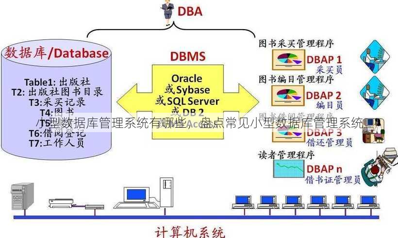 小型数据库管理系统有哪些