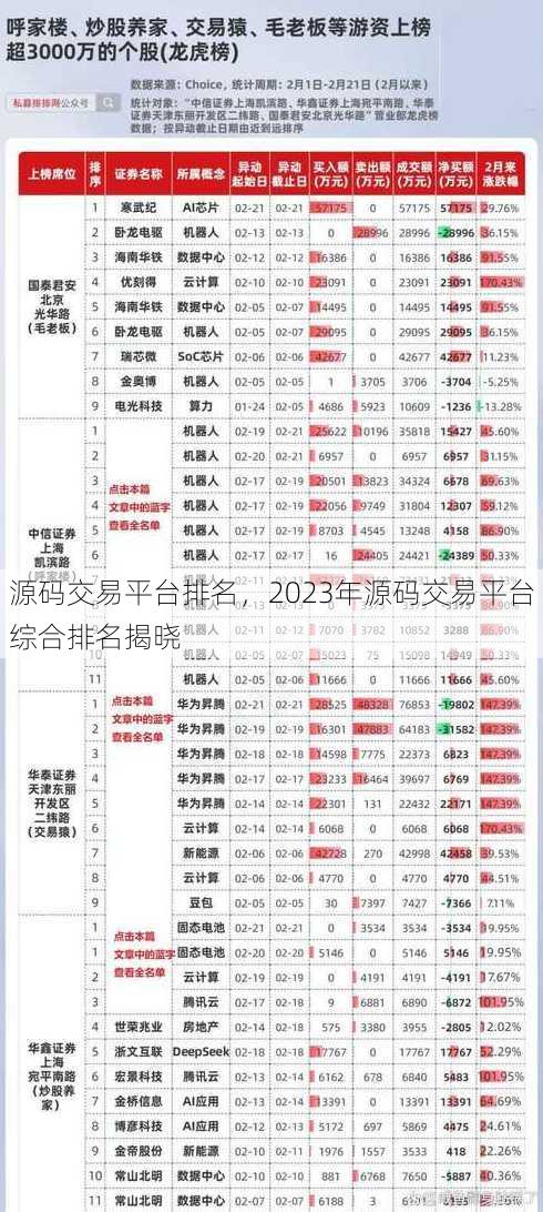 源码交易平台排名