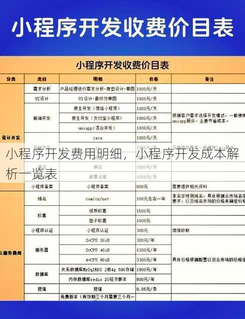 小程序开发费用明细