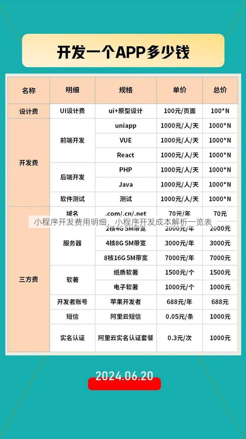 小程序开发费用明细